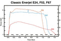 E24-7C Enerjet (2-pack)