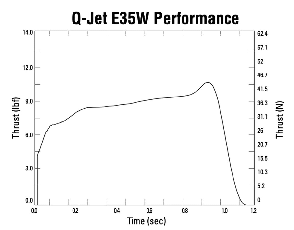 E35-8W Q-Jet 2-Pack