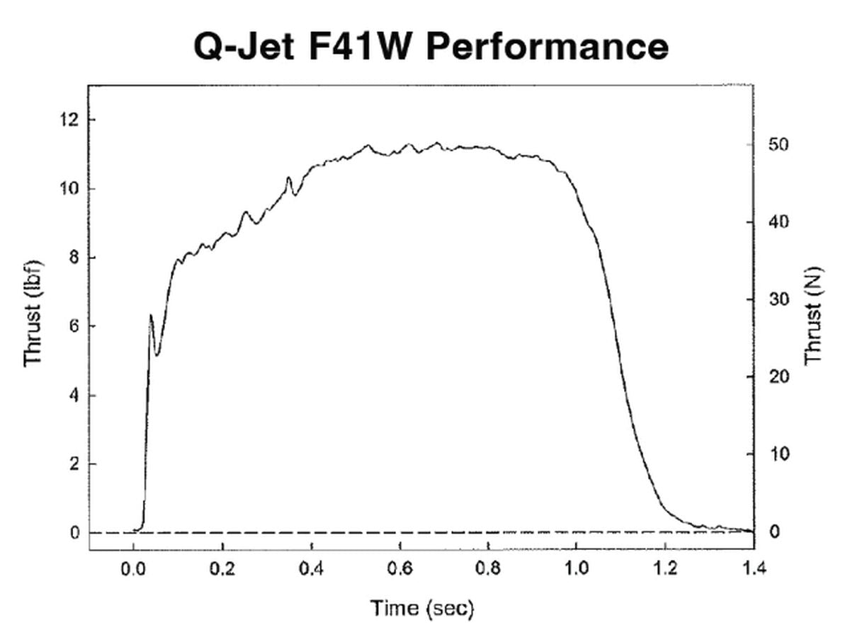 F41-11W Q-Jet 2-Pack