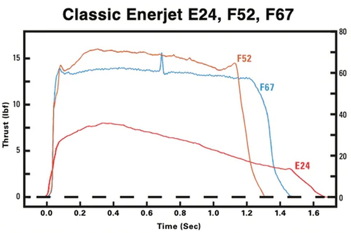 F67-9C Enerjet (2-pack)